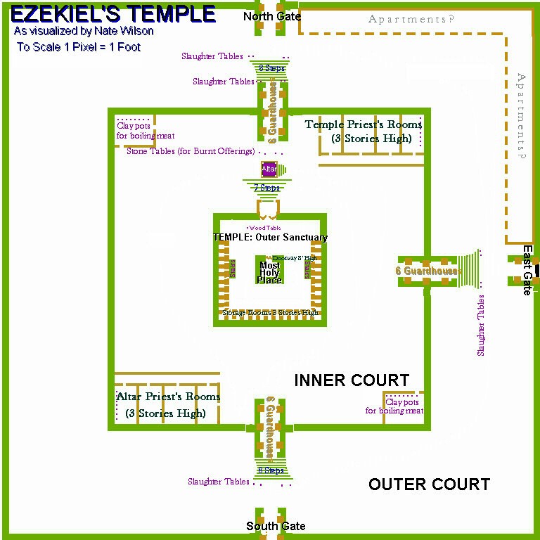 Ezekiel's temple